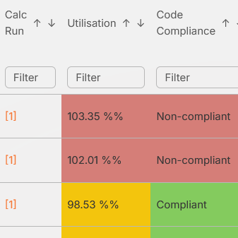 Review Results